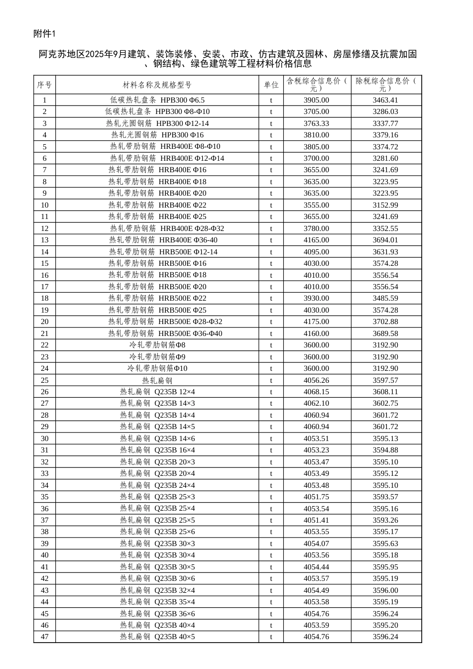 阿克苏地区2025年9月份建设工程综合价格信息-信息价.xls_第1页