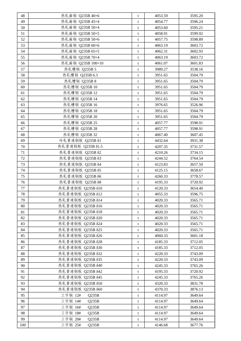 阿克苏地区2025年9月份建设工程综合价格信息-信息价.xls_第2页