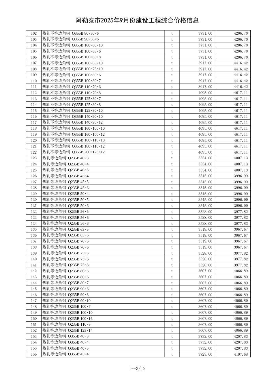 阿勒泰地区2025年9月份建设工程综合价格信息-信息价.xls_第3页