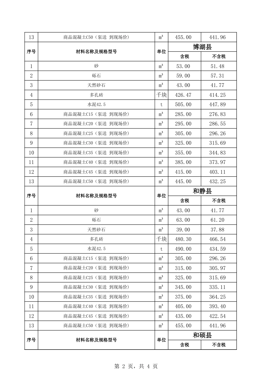 巴音郭楞蒙古自治州:巴州各县2025年9月份建设工程综合价格信息-信息价.xls_第2页