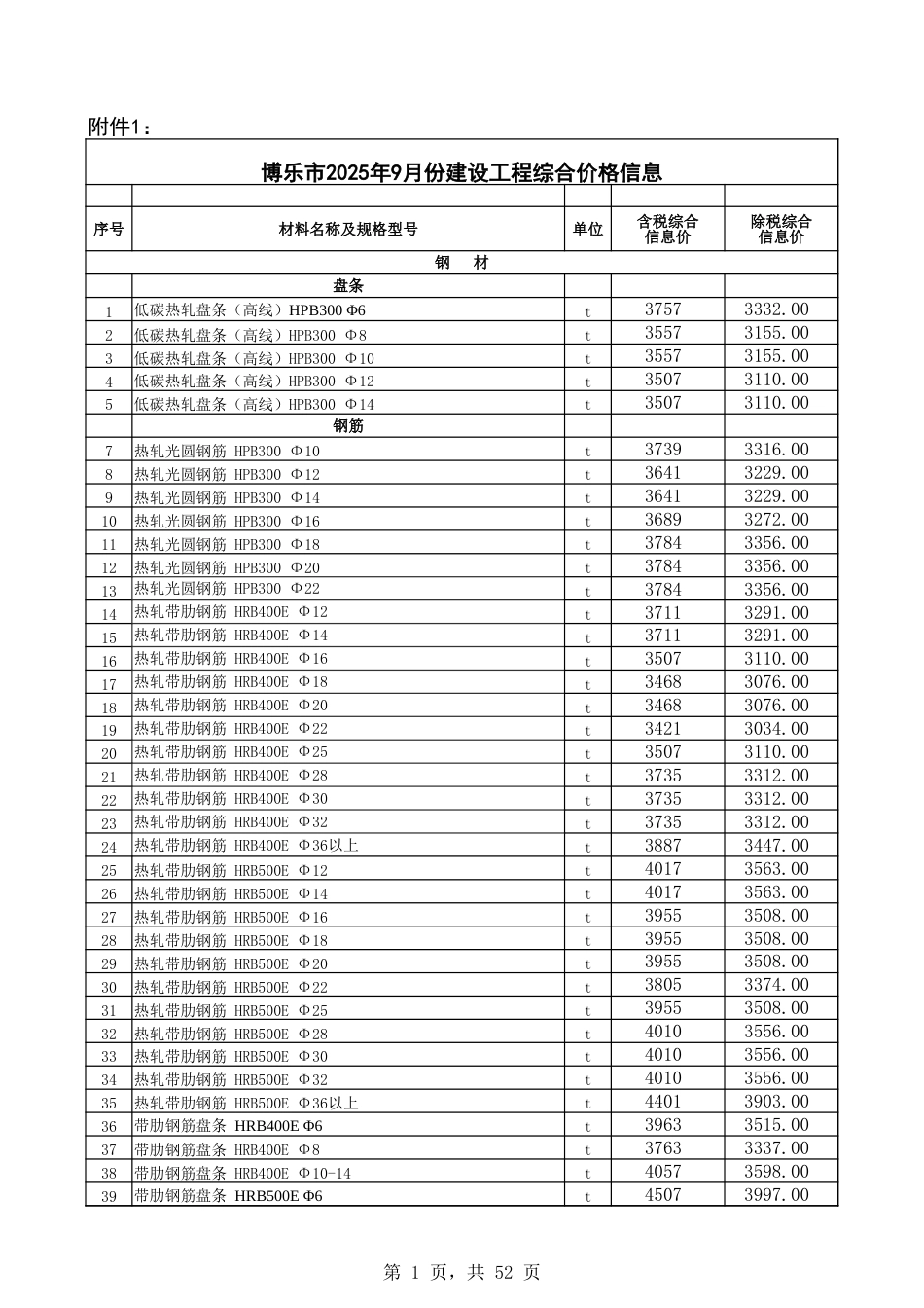 博尔塔拉蒙古自治州:博州2025年9月份建设工程综合价格信息.xlsx_第1页