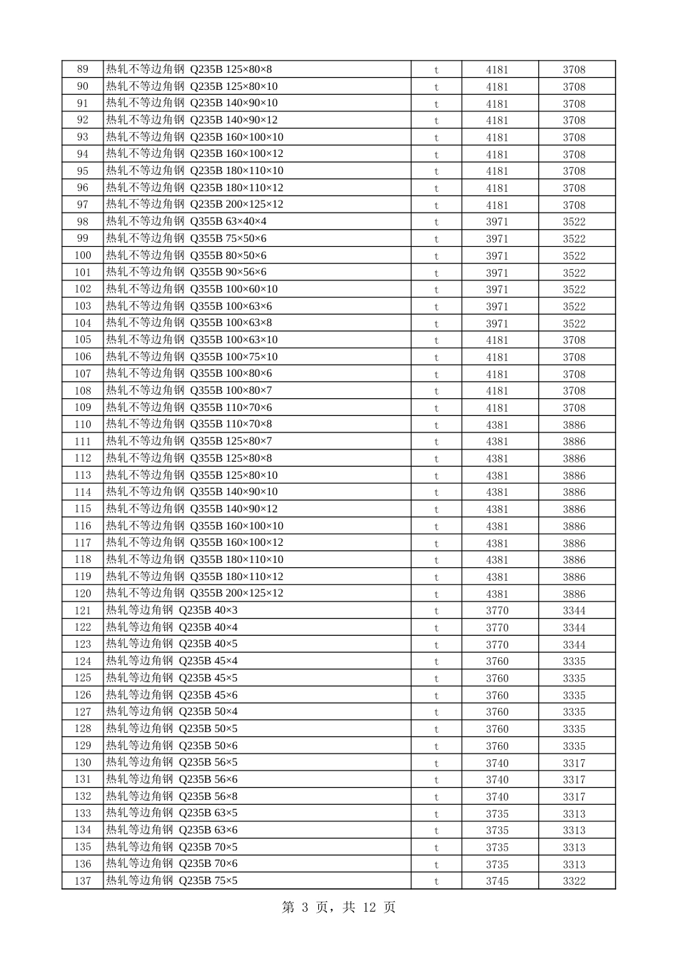 第八师石河子市2025年9月份建设工程综合价格信息-信息价.xls_第3页