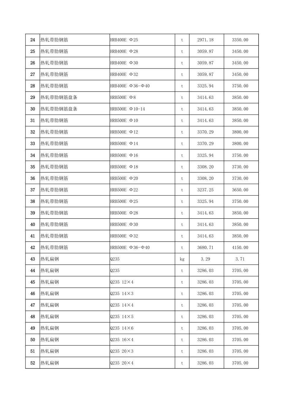 哈密市2025年9月份建设工程综合价格信息-信息价.xlsx_第2页