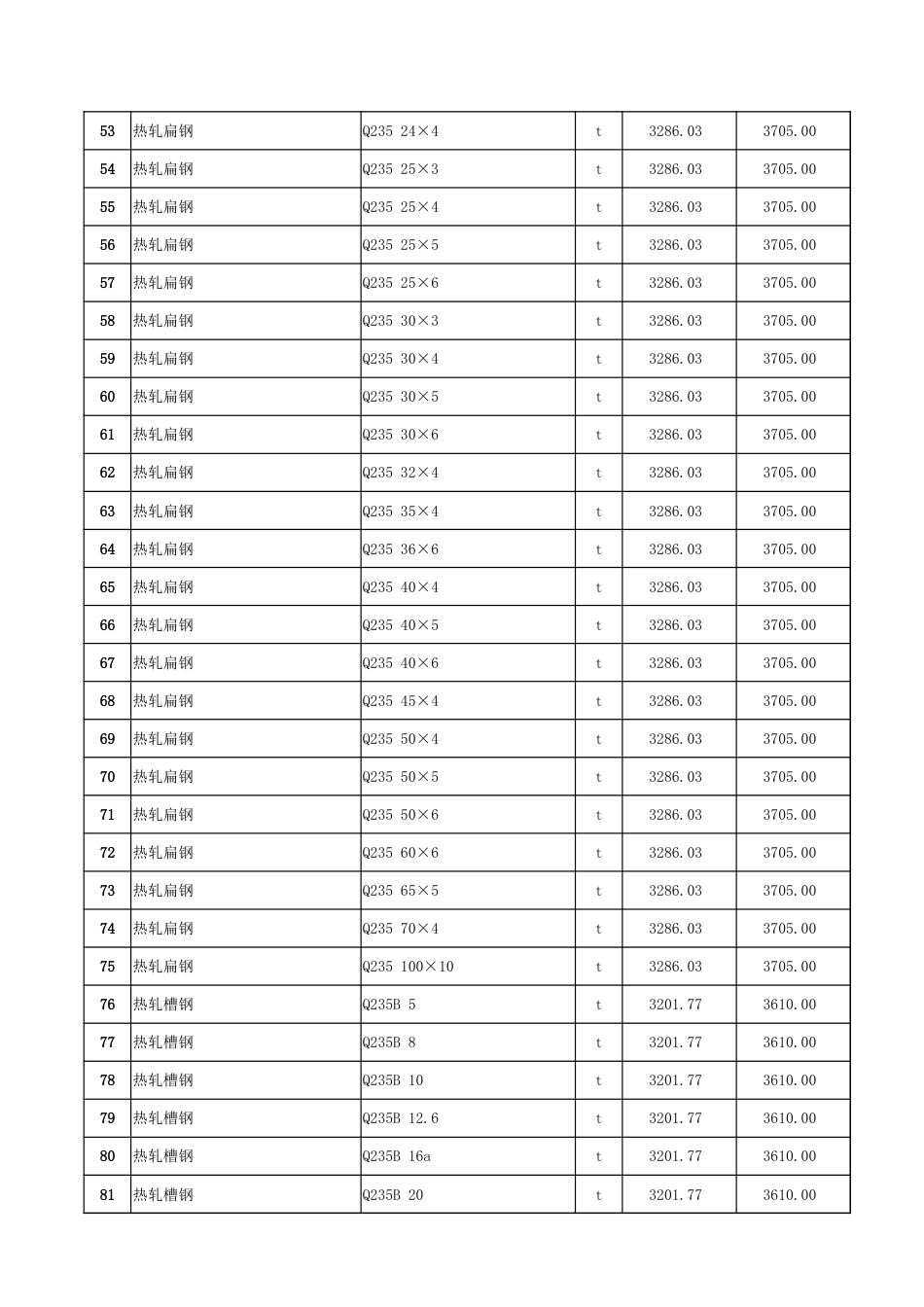 哈密市2025年9月份建设工程综合价格信息-信息价.xlsx_第3页