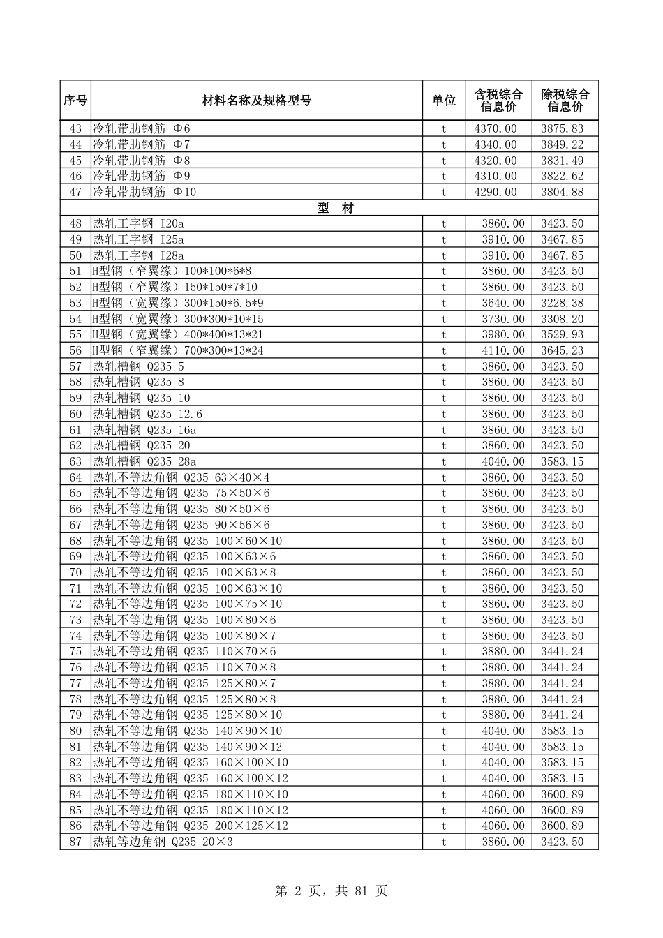 和田地区2025年9月份建设工程综合价格信息-信息价.xlsx_第2页