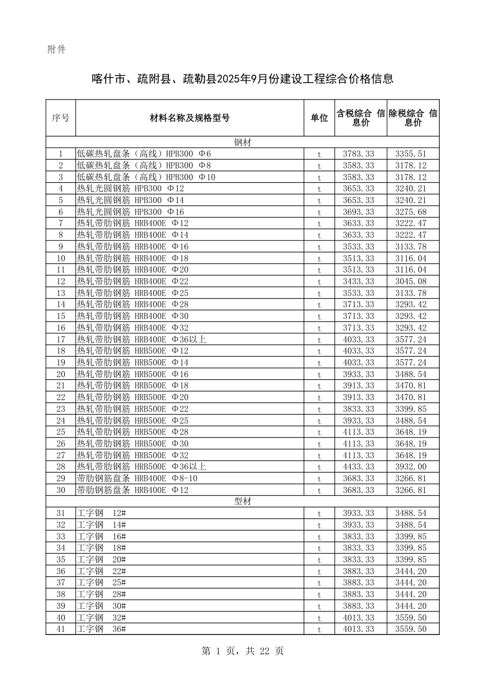 喀什地区2025年9月建设工程综合价格信息-信息价.xlsx_第1页