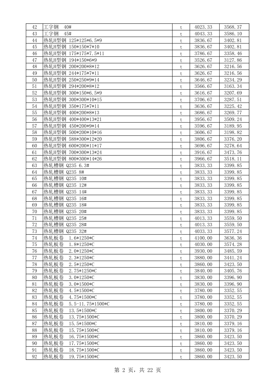 喀什地区2025年9月建设工程综合价格信息-信息价.xlsx_第2页