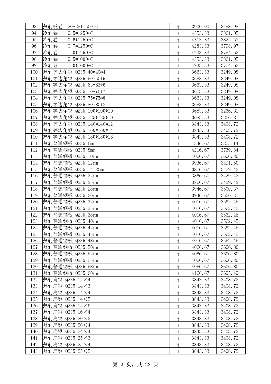 喀什地区2025年9月建设工程综合价格信息-信息价.xlsx_第3页
