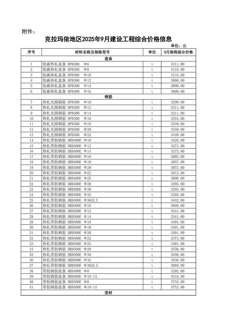 克拉玛依地区2025年9月建设工程综合价格信息（含独山子区）-信息价.xls_第1页