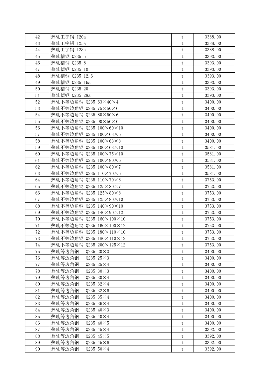 克拉玛依地区2025年9月建设工程综合价格信息（含独山子区）-信息价.xls_第2页