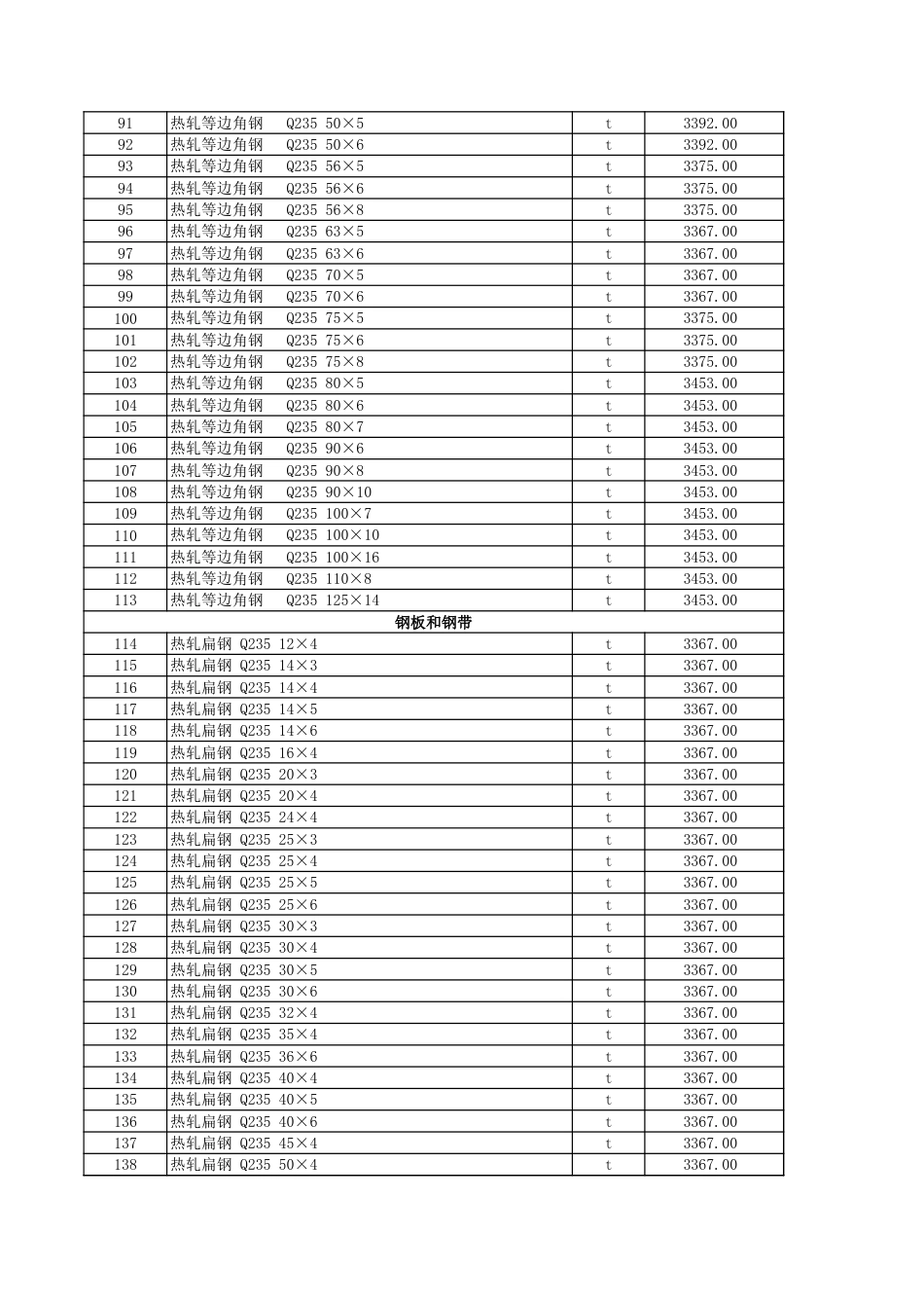 克拉玛依地区2025年9月建设工程综合价格信息（含独山子区）-信息价.xls_第3页