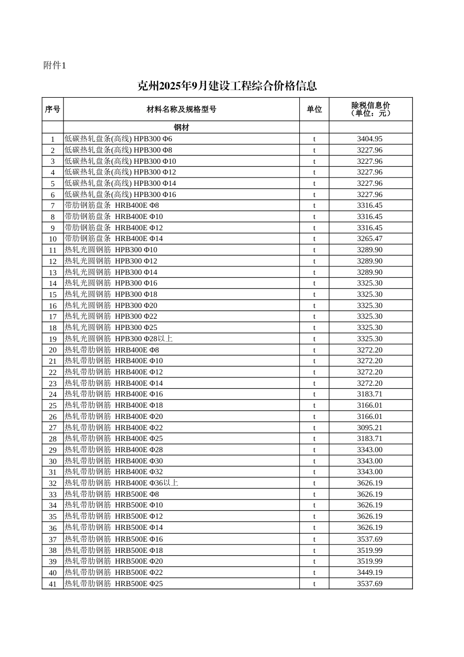 克孜勒苏柯尔克孜自治州:克州2025年9月份建设工程综合价格信息-信息价.xlsx_第1页