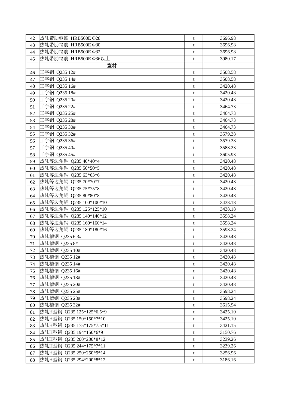 克孜勒苏柯尔克孜自治州:克州2025年9月份建设工程综合价格信息-信息价.xlsx_第2页