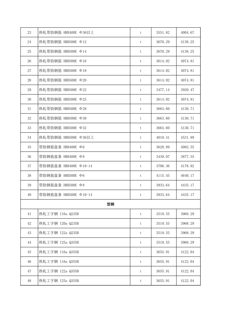 塔城地区2025年9月份建设工程价格信息-信息价.xls_第2页