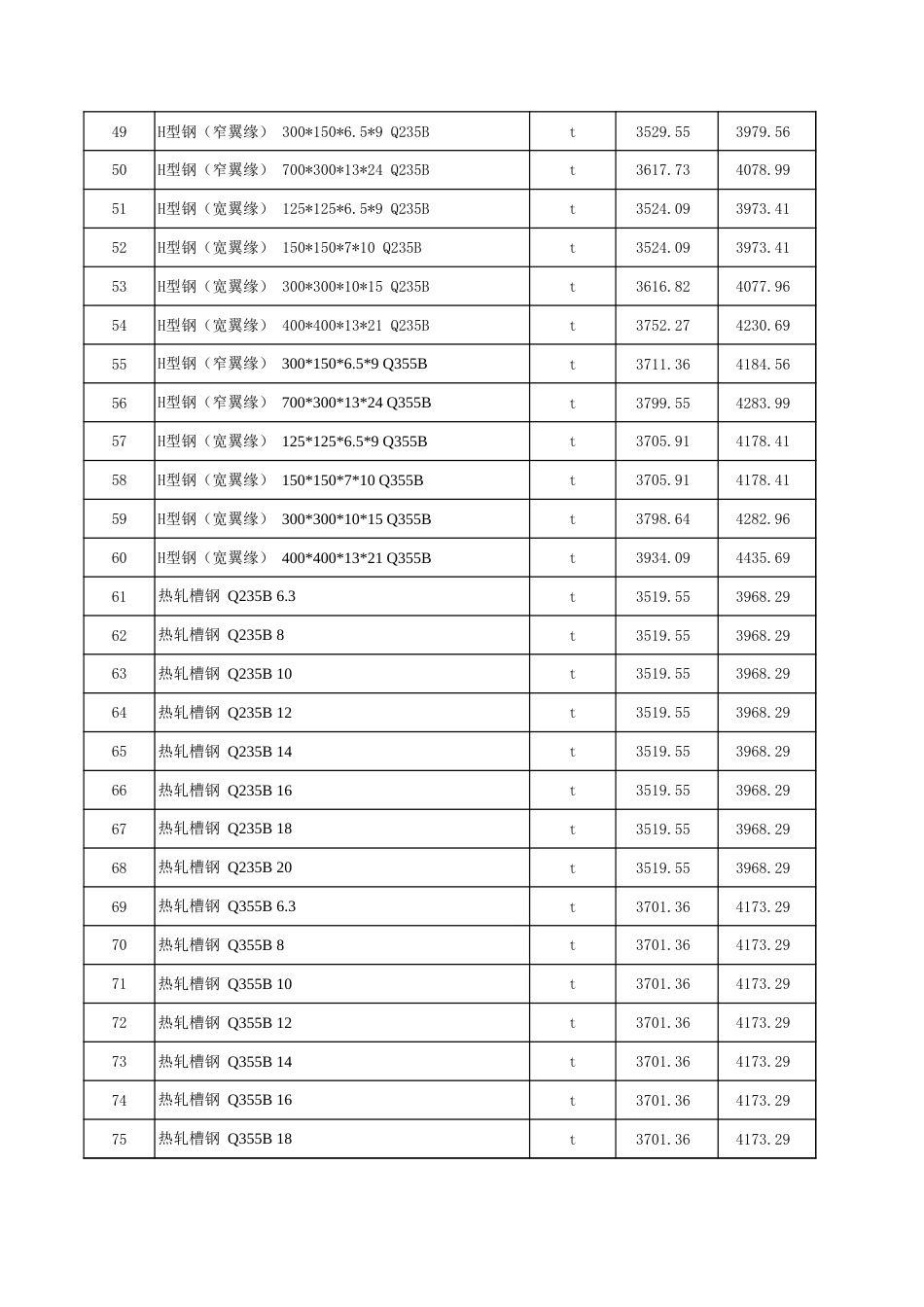 塔城地区2025年9月份建设工程价格信息-信息价.xls_第3页