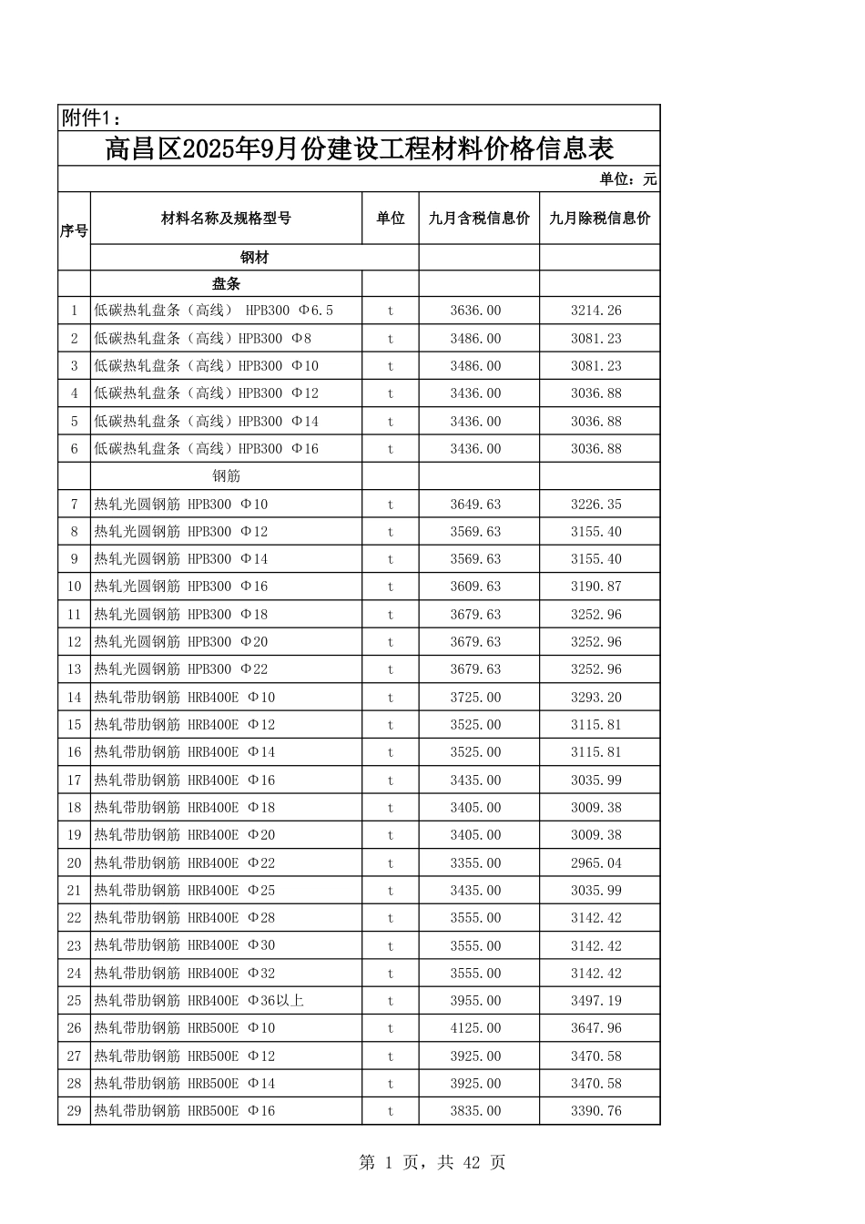 吐鲁番2025年9月份建设工程综合价格信息-信息价.xls_第1页