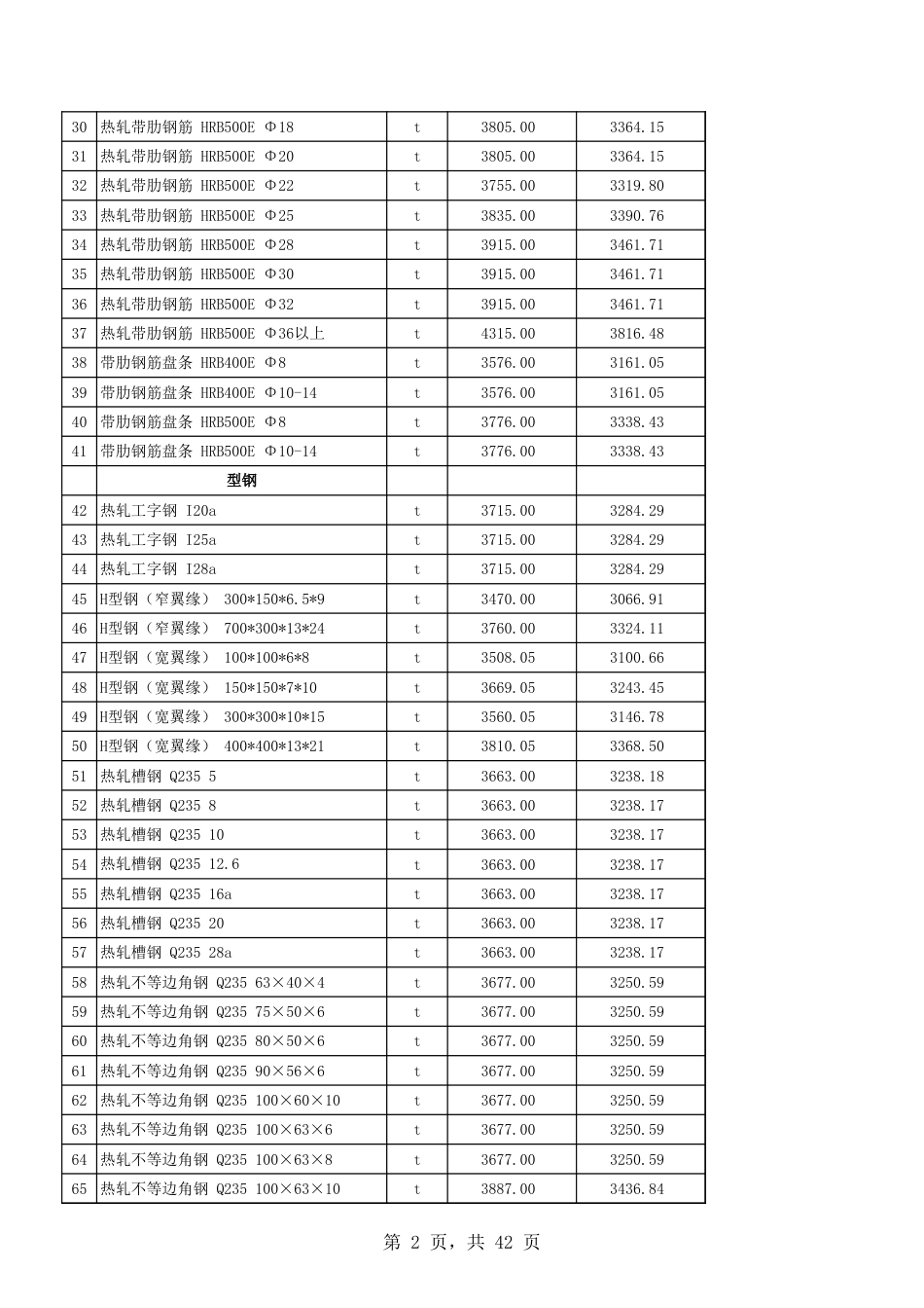 吐鲁番2025年9月份建设工程综合价格信息-信息价.xls_第2页