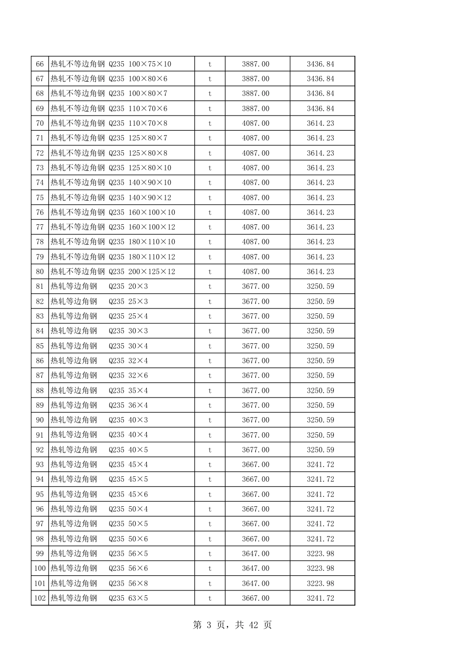 吐鲁番2025年9月份建设工程综合价格信息-信息价.xls_第3页