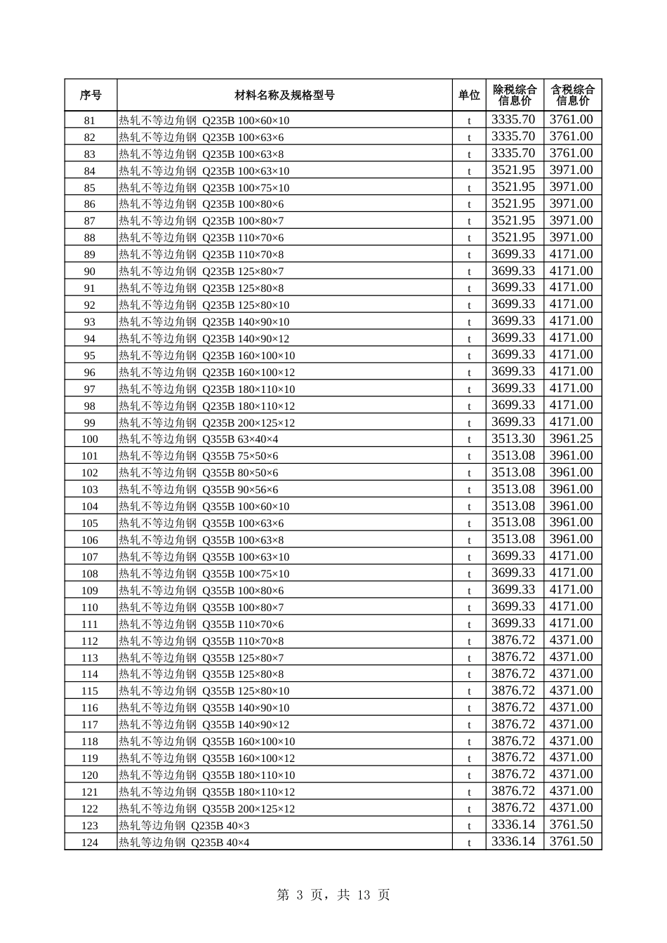 乌鲁木齐市2025年9月份建设工程综合价格信息-信息价.xlsx_第3页