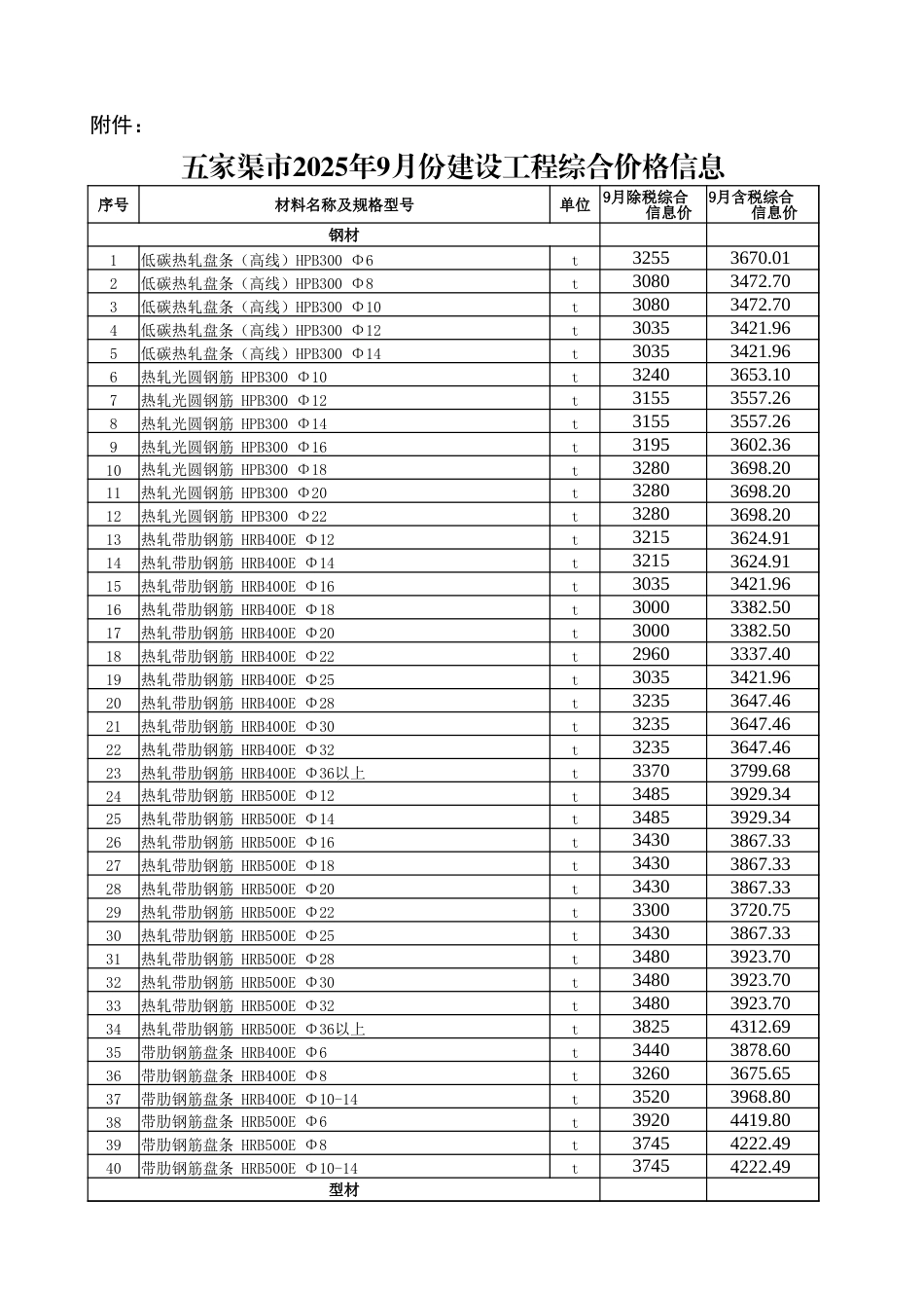 五家渠市2025年9月份建设工程综合价格信息-信息价.xlsx_第1页