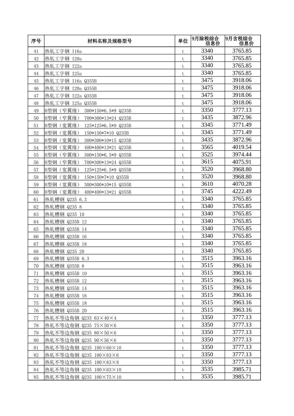 五家渠市2025年9月份建设工程综合价格信息-信息价.xlsx_第2页