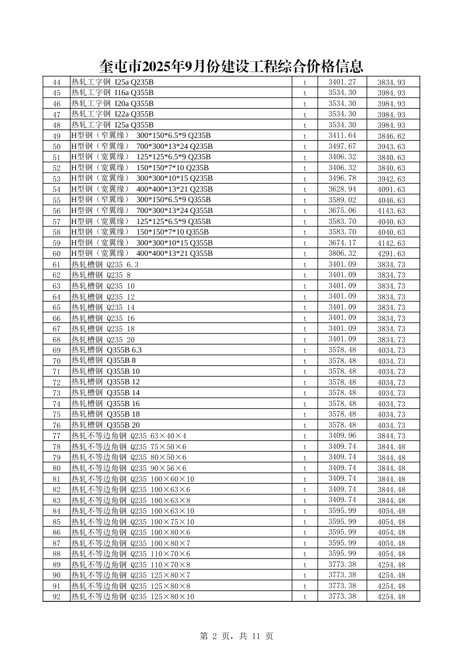 伊犁哈萨克自治州-奎屯市2025年9月份建设工程综合价格信息-信息价.xlsx_第2页