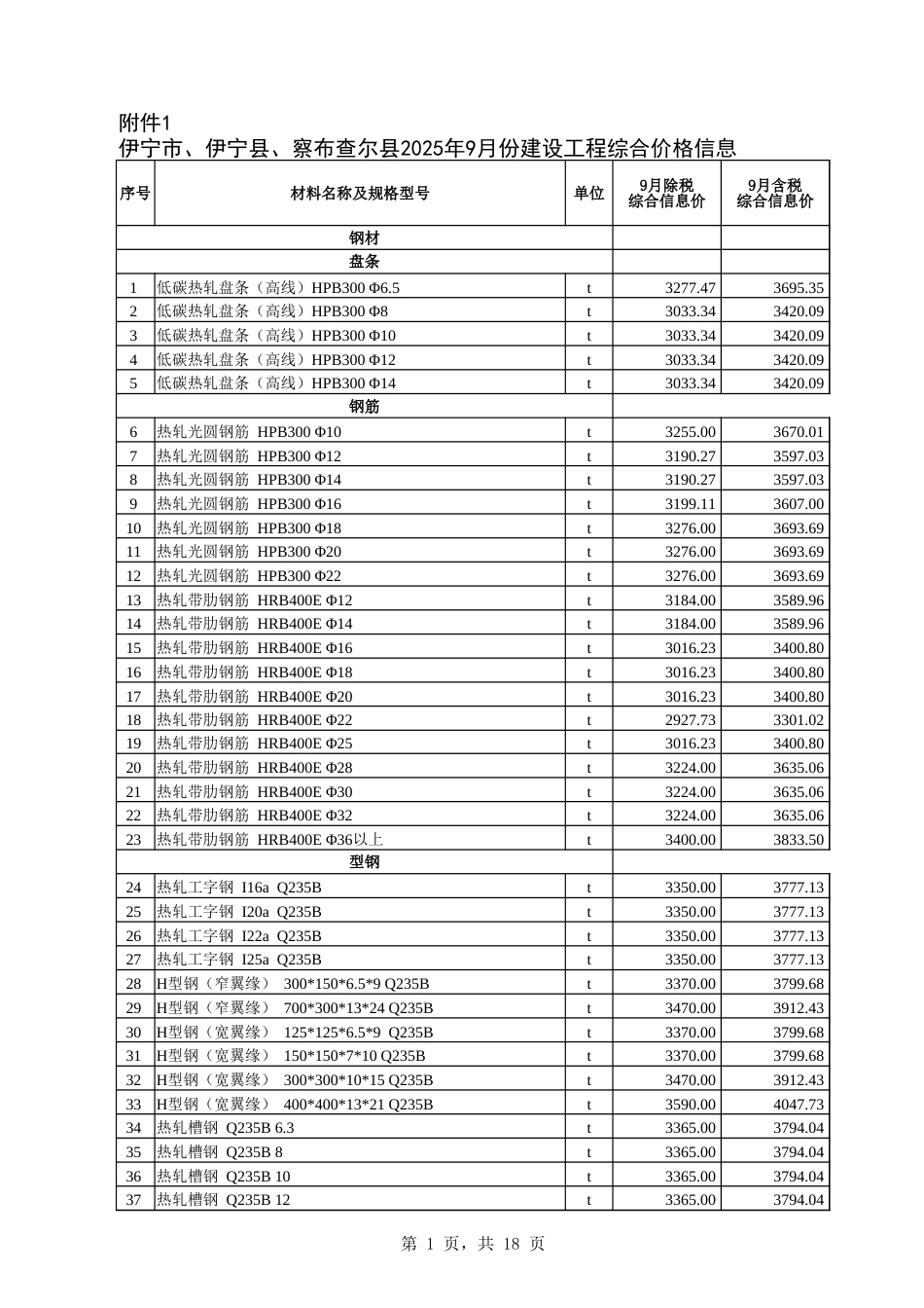 伊犁哈萨克自治州-伊犁州直属县(市)2025年9月建设工程综合价格信息-信息价.xlsx_第1页