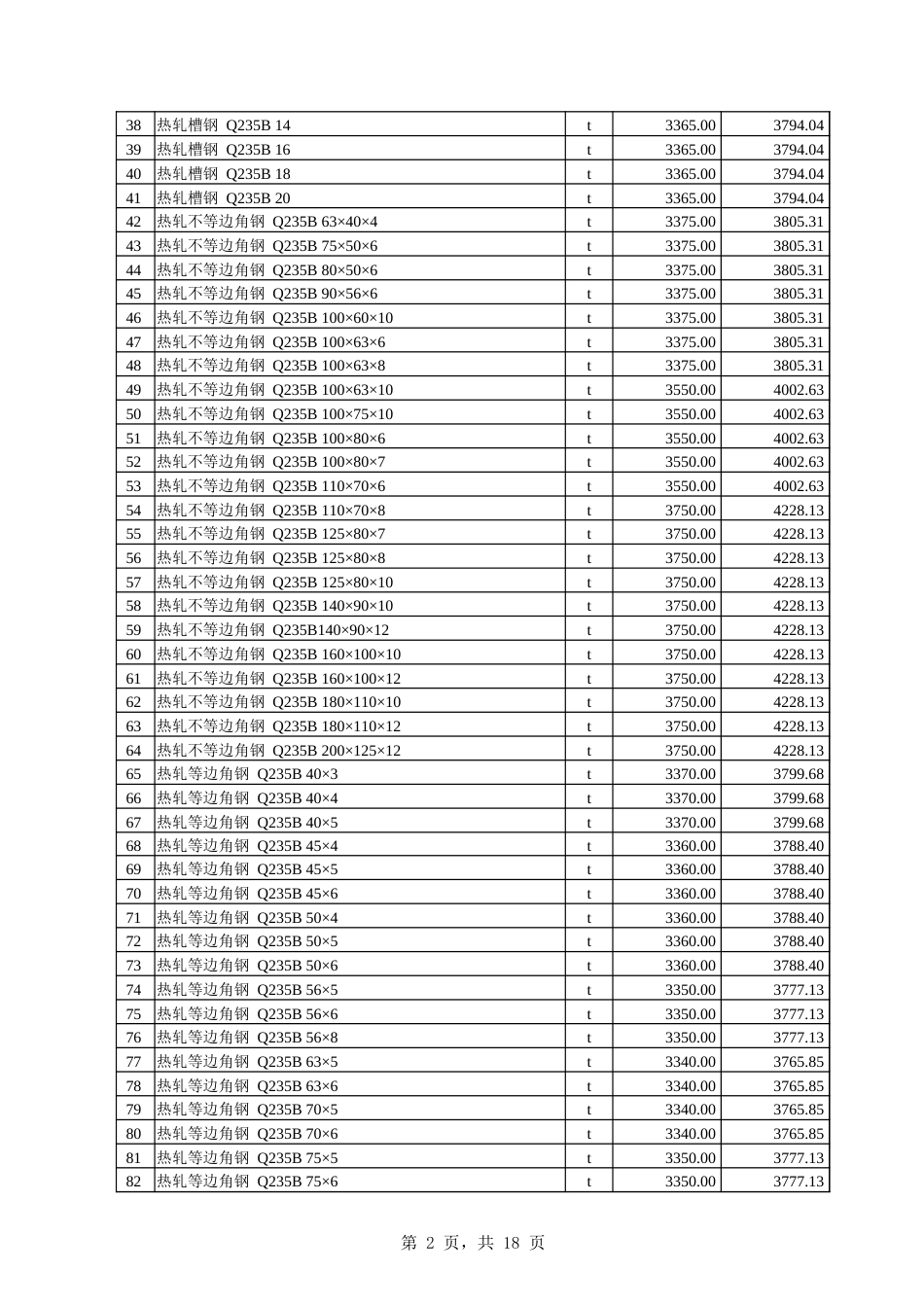 伊犁哈萨克自治州-伊犁州直属县(市)2025年9月建设工程综合价格信息-信息价.xlsx_第2页