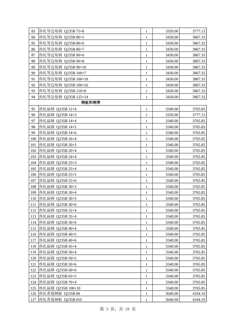 伊犁哈萨克自治州-伊犁州直属县(市)2025年9月建设工程综合价格信息-信息价.xlsx_第3页