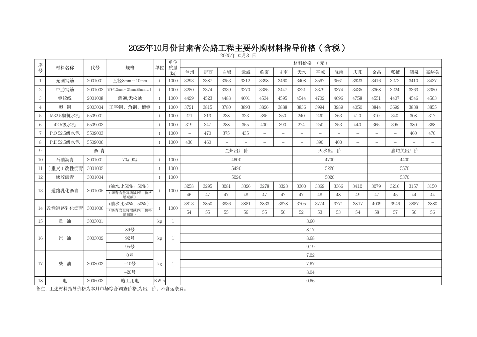 2025年10月份甘肃省公路工程主要外购材料指导价格-信息价.pdf_第1页