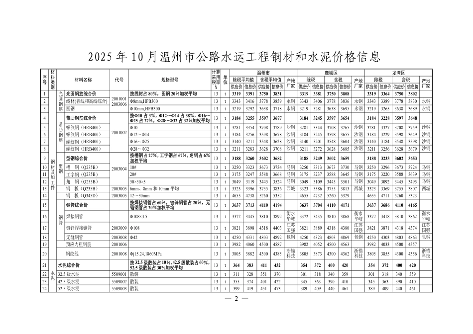 2025年10月温州市公路水运工程材料价格信息.pdf_第3页
