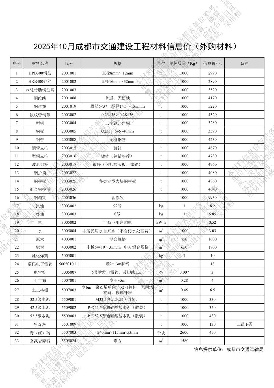 四川省交通建设工程材料信息价(2025年10月).pdf_第3页