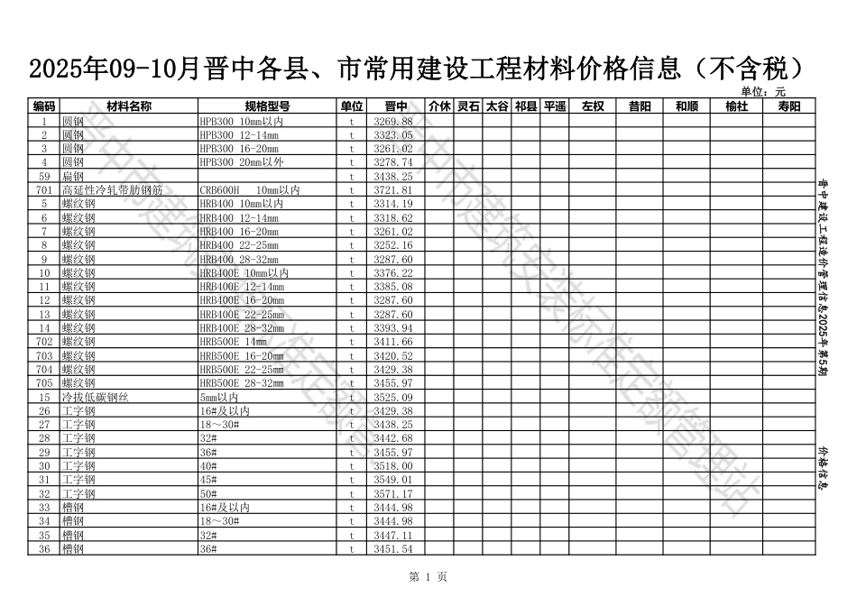 2025年09-10月晋中各县、市建设工程材料不含税信息价格.pdf_第1页