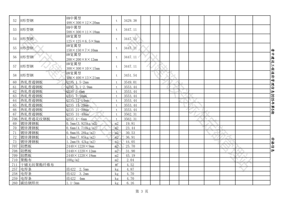 2025年09-10月晋中各县、市建设工程材料不含税信息价格.pdf_第3页