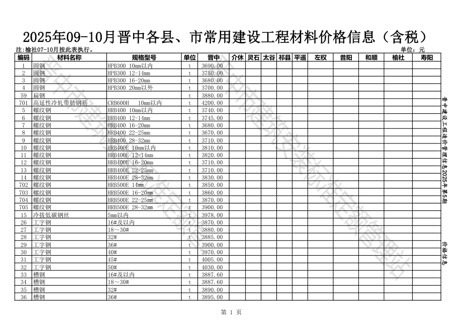 2025年09-10月晋中各县、市建设工程材料含税信息价格.pdf_第1页