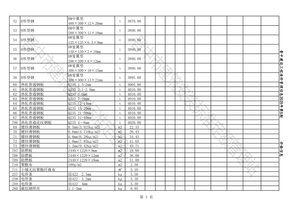 2025年09-10月晋中各县、市建设工程材料含税信息价格.pdf_第3页
