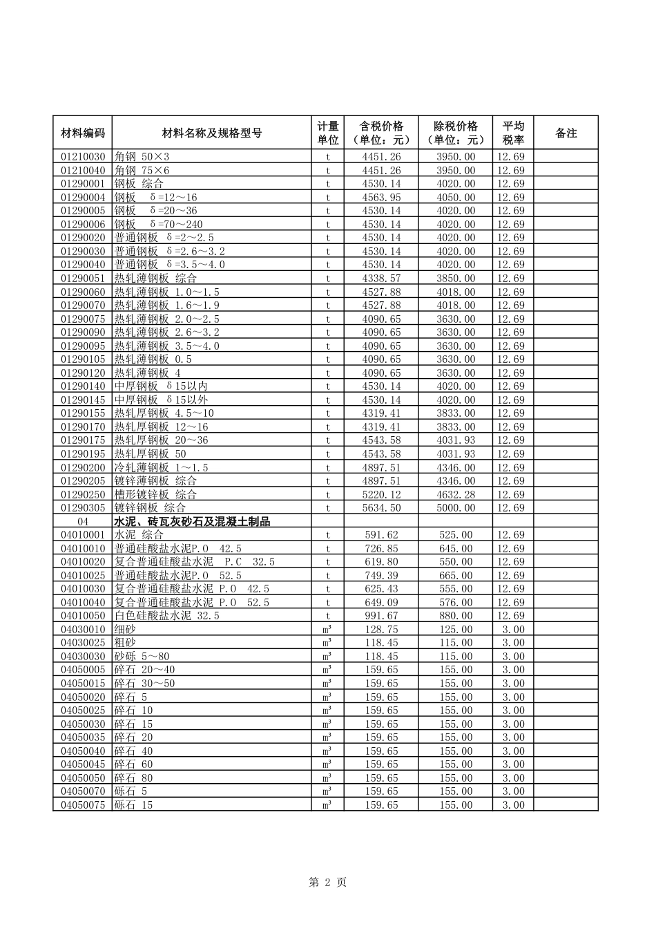 2025年9-10月呼伦贝尔市建设工程材料市场价格信息-信息价.pdf_第2页