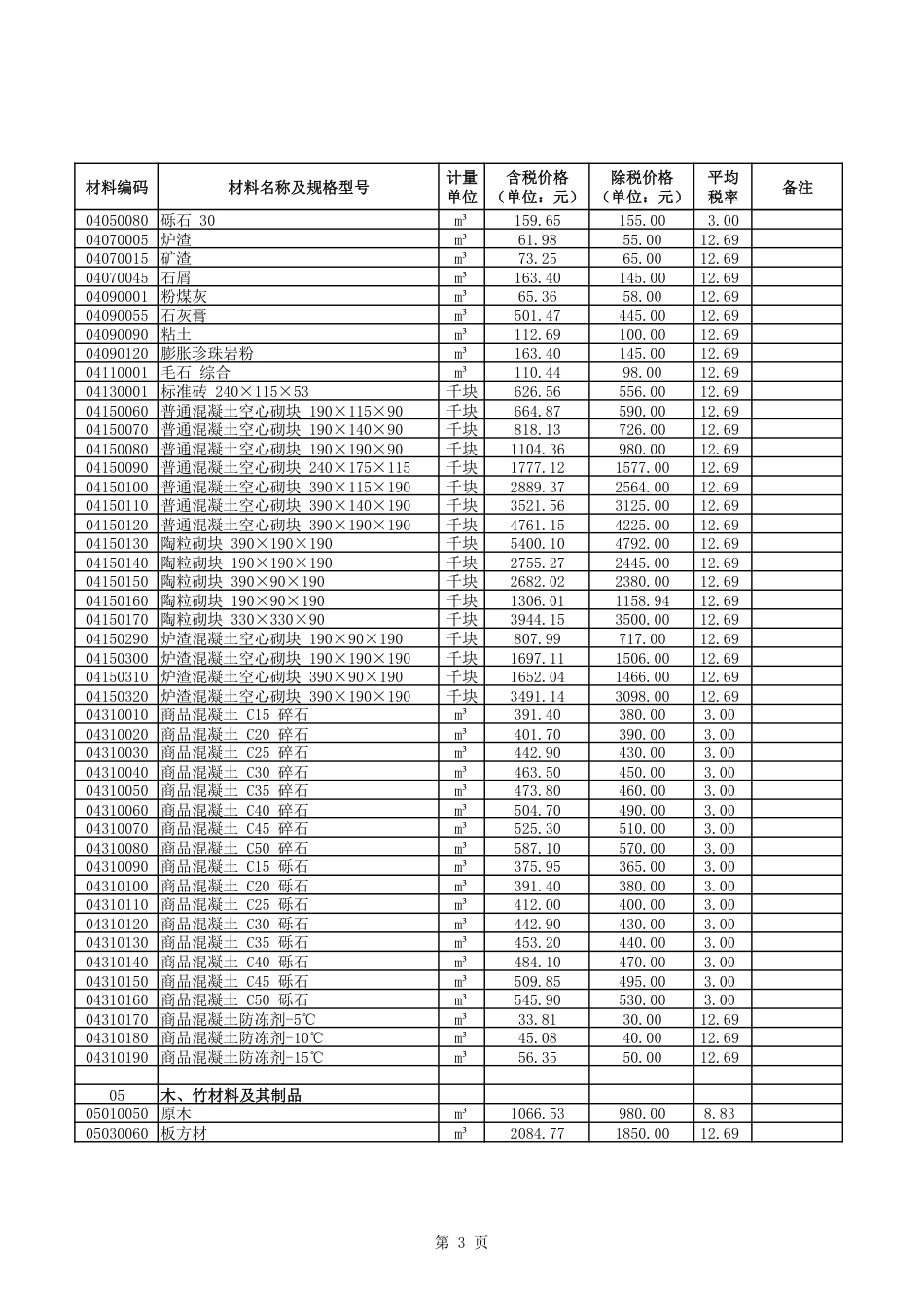 2025年9-10月呼伦贝尔市建设工程材料市场价格信息-信息价.pdf_第3页