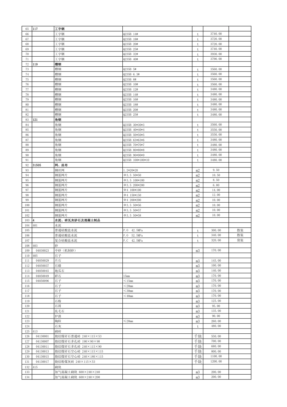 2025年9月、10月《淄博市建设工程人工、材料、机械价格》-信息价.pdf_第2页