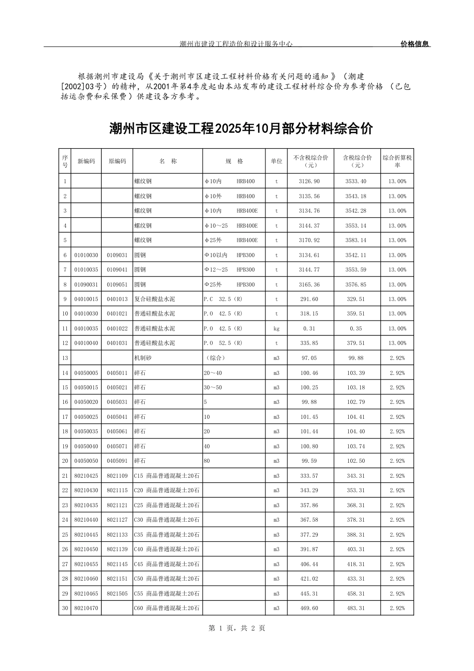 潮州市区建设工程2025年10月部分材料综合价-信息价.pdf_第1页
