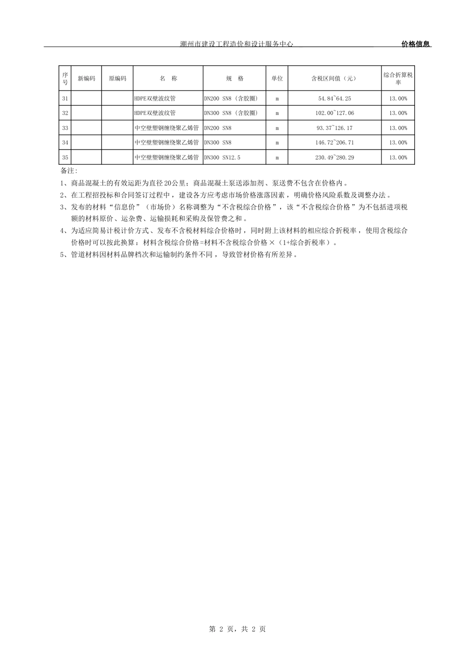 潮州市区建设工程2025年10月部分材料综合价-信息价.pdf_第2页