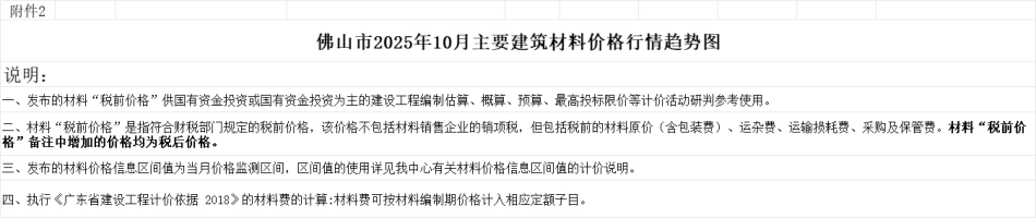 佛山市2025年10月房屋建筑工程和市政基础设施工程台班价格指数、佛山市2025年10月主要建筑材料价格-信息价.pdf_第2页
