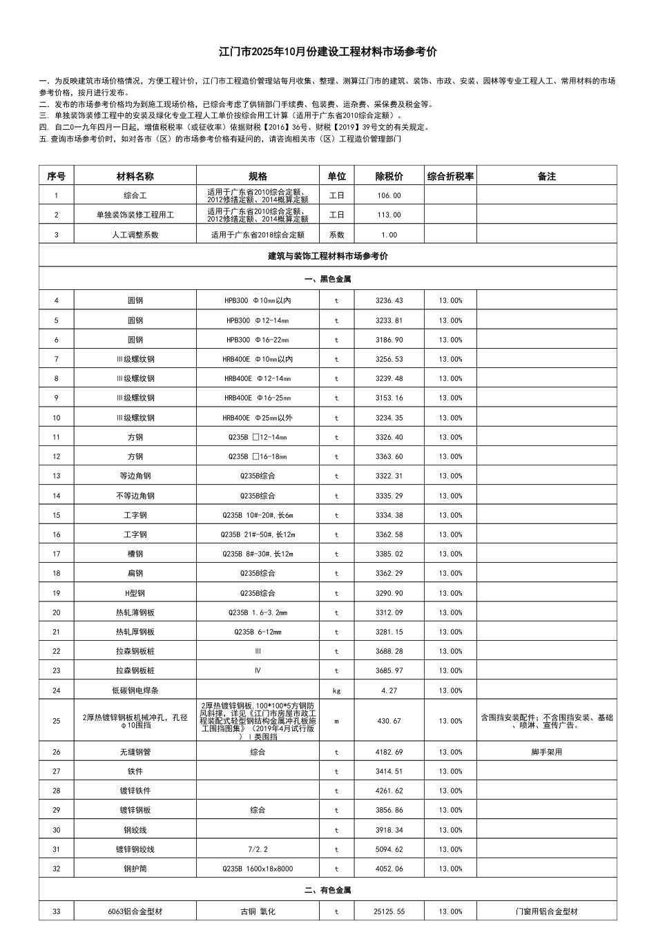 江门市2025年10月份建设工程材料市场参考价-信息价.pdf_第1页