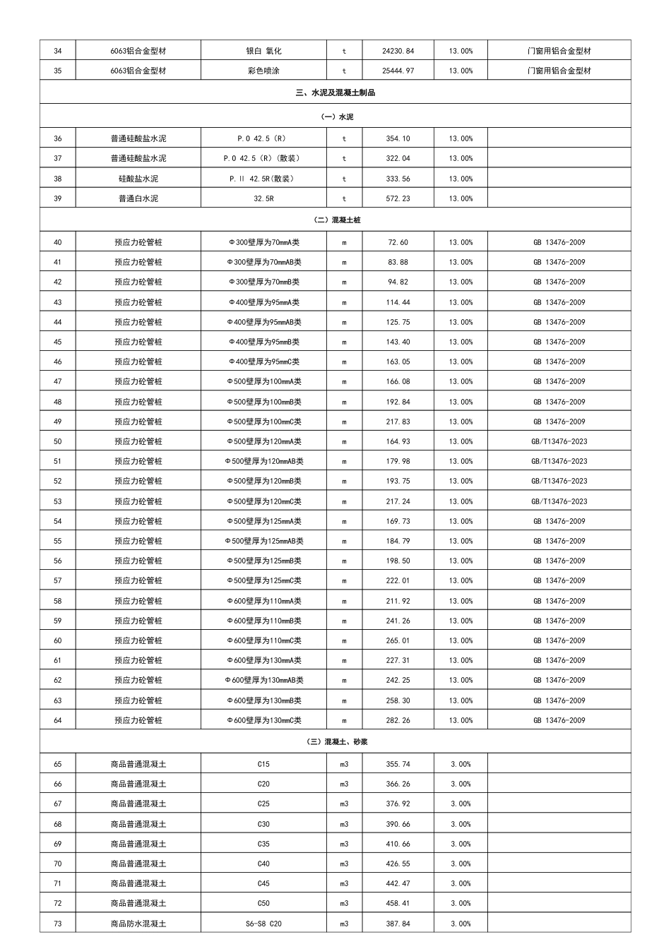 江门市2025年10月份建设工程材料市场参考价-信息价.pdf_第2页