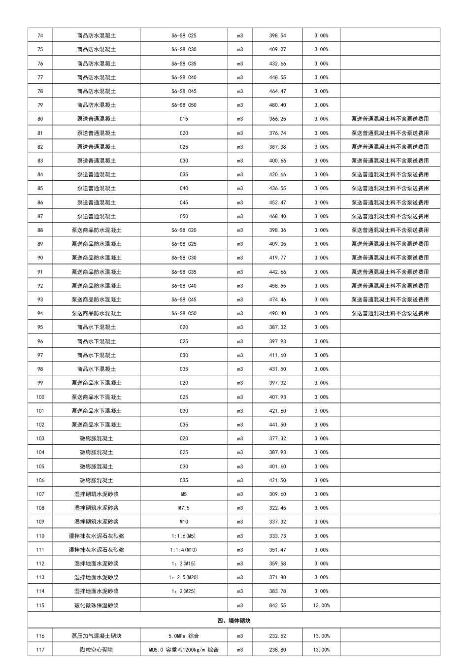 江门市2025年10月份建设工程材料市场参考价-信息价.pdf_第3页