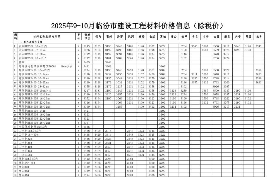临汾市2025年9-10月建设工程材料价格信息-信息价(除税).pdf_第1页