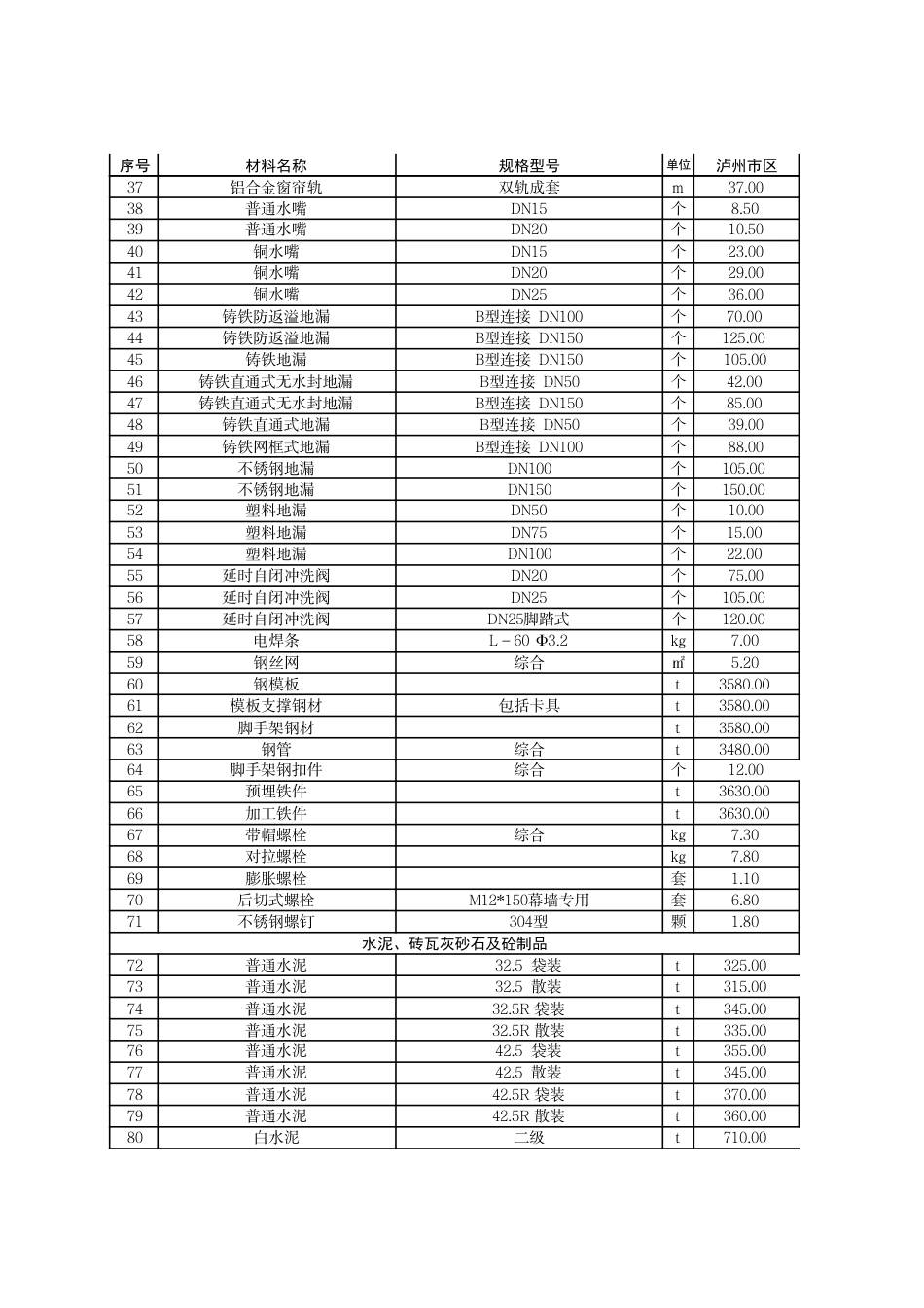 泸州市市区材料价格信息2025年10月-信息价.pdf_第2页