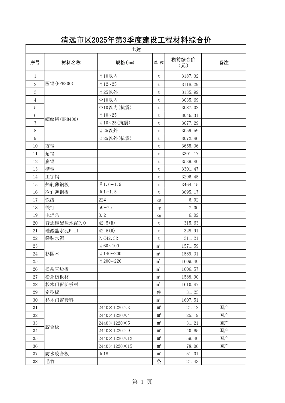 清远市区2025年第3季度建设工程人工、材料、机具台班综合价.pdf_第1页