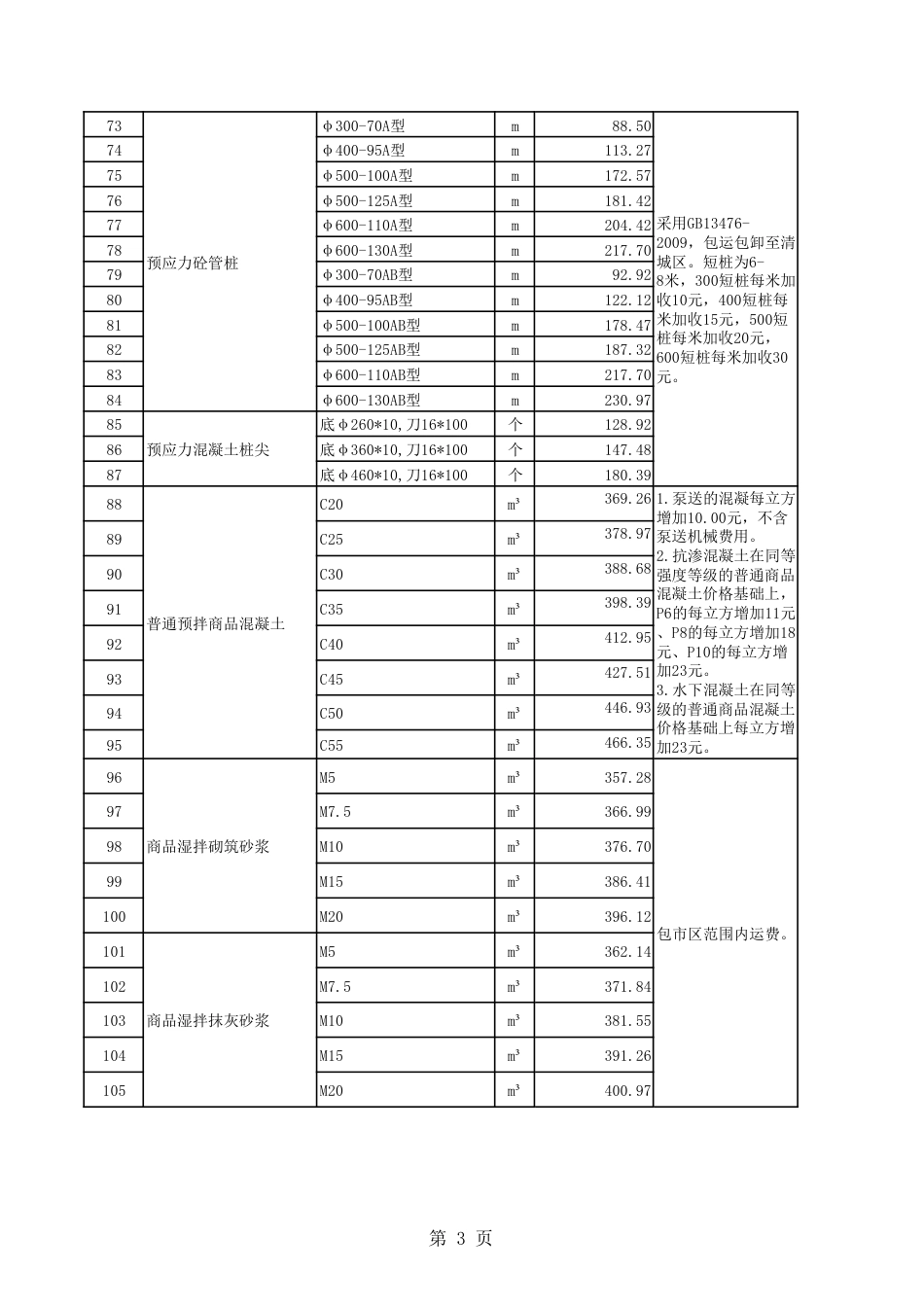清远市区2025年第3季度建设工程人工、材料、机具台班综合价.pdf_第3页