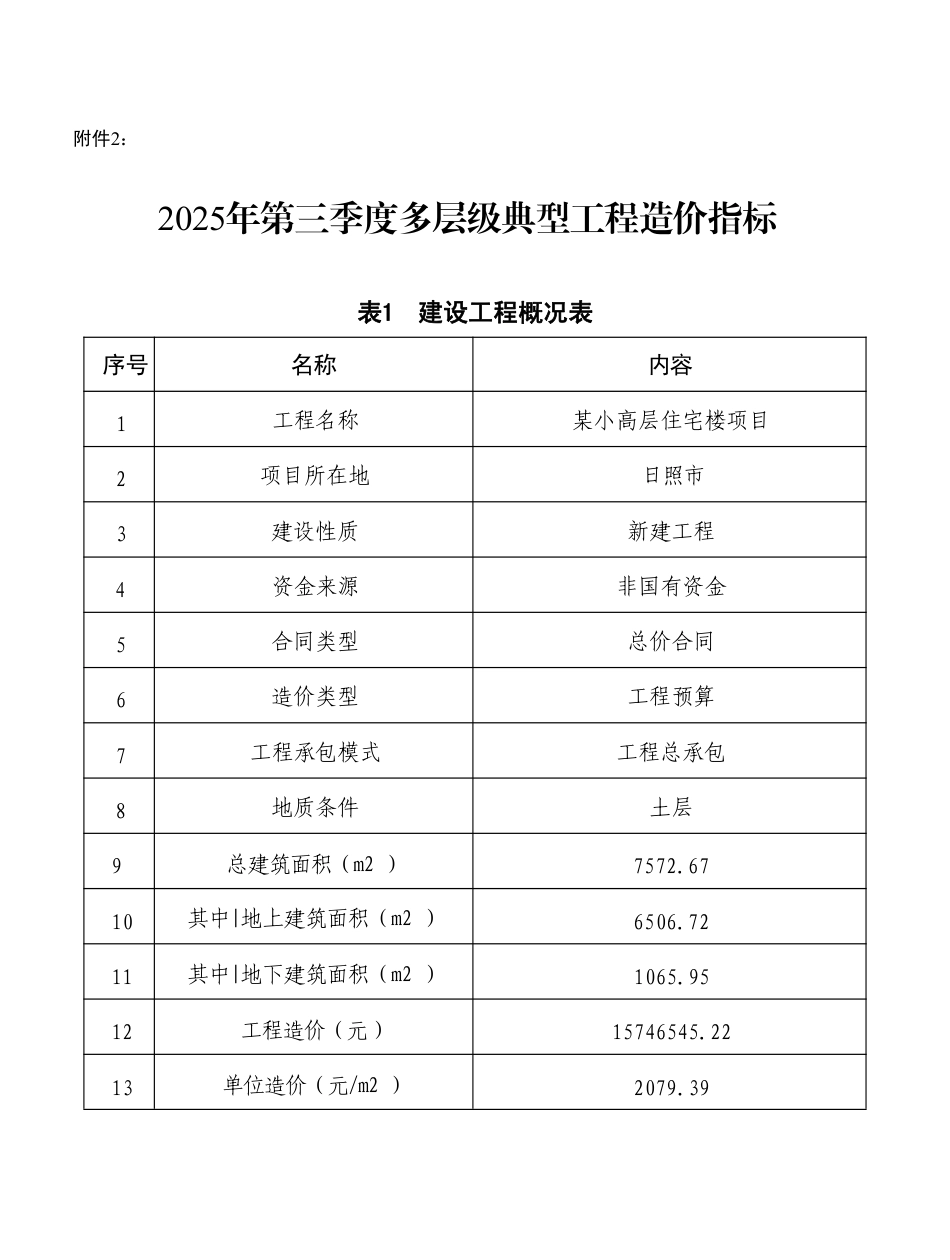 日照市2025年第三季度多层级典型工程造价指标.pdf_第1页